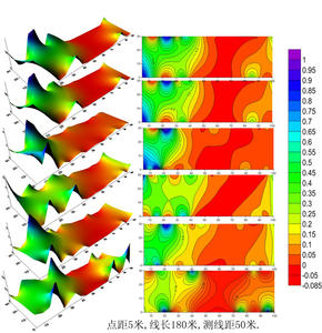 Taşınabilir mayın dedektörü için mineral cevher - Product Image 5