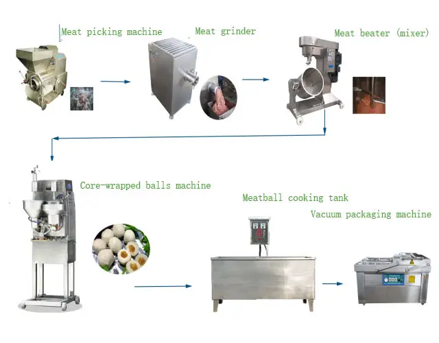 Commerciële kleine gehaktbal machine gehaktbal maker/zeevruchten gehaktbal productielijn