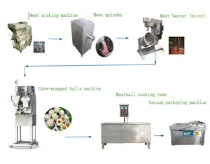 Commercial small meatball machine meatball maker/seafood meatball production line