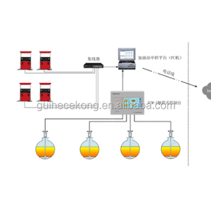 نظام قياس خزان الوقود الرقمي الأوتوماتيكي لمحطات الوقود مع عوامة مغناطيسية لقياس مستوى الوقود - Product Image 5