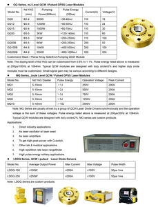 Sợi <span class=keywords><strong>Laser</strong></span> 50W 100W Công Suất Cao <span class=keywords><strong>Cw</strong></span> <span class=keywords><strong>Laser</strong></span> <span class=keywords><strong>Diode</strong></span> 50W-500W Cho Kim Loại - Product Image 6