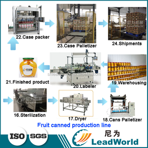 Línea de proceso de producción de latas de 220V personalizable, tienda de alimentos de verduras y <span class=keywords><strong>ajo</strong></span> enlatado, granja con Motor, engranaje de motor, cojinete PLC - Product Image 6