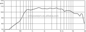 <span class=keywords><strong>44</strong></span>นิ้วมืออาชีพ HF ไดร์เวอร์ลำโพง,ฮอร์นบีบอัดลำโพงไดร์เวอร์ H44/8152 - Product Image 4