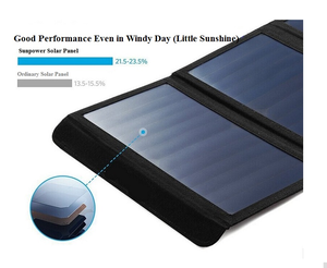 Portátiles flexibles 14 W Panel Solar Carga Paquete Cargador de Paneles Solares para Acampar Senderismo Escalada . - Product Image 3