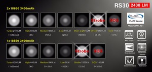 <span class=keywords><strong>KLARUS</strong></span> RS30 2400LM <span class=keywords><strong>Lampe</strong></span> de poche LED avec tête <span class=keywords><strong>Lampe</strong></span> tactique rechargeable par USB - Product Image 6