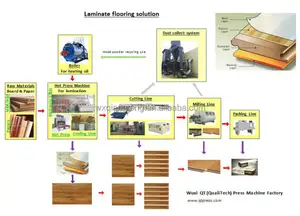 Línea de producción de pisos laminados, maquinaria de producción de parquet de pisos, línea de prensa de paneles de piso de madera