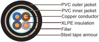 Starres Abgeschirmtes Kabel U-1000 RVFV & VVFV / RVFV-K & VVFV-K 3x95+70 mm²