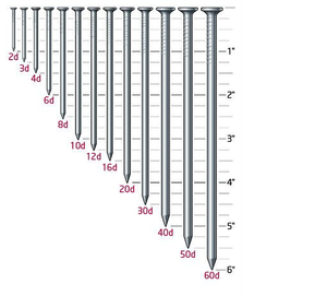Q195 or Q235 Polished Galvanized Common <strong>Iron</strong> <strong>Nail</strong> - Product Image 6