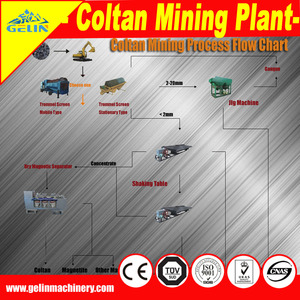 Macchina Completa per l'Estrazione del Coltan nella Repubblica Democratica del Congo - Product Image 2