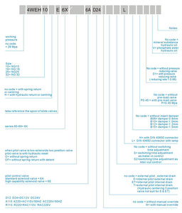 Accessoires hydrauliques, électrovanne <span class=keywords><strong>Rexroth</strong></span> 4WE10E/4WE10G/4WE10J/4WE10H - Product Image 5