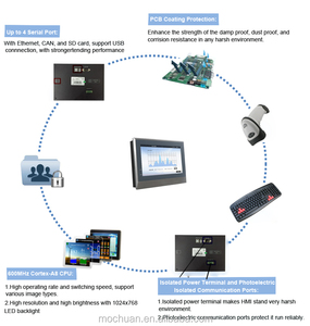 Full Led Light Waterproof IP65 Industrial Metal Panel Master <strong>Hmi</strong>, <strong>Modbus</strong> <strong>Hmi</strong>, Ethernet <strong>Hmi</strong> - Product Image 6