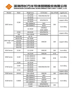 CHANGFANG 2835 Led Chip 0.2W 21-23LM 4000-4500K White Smd 2835 Led Datasheet Pdf