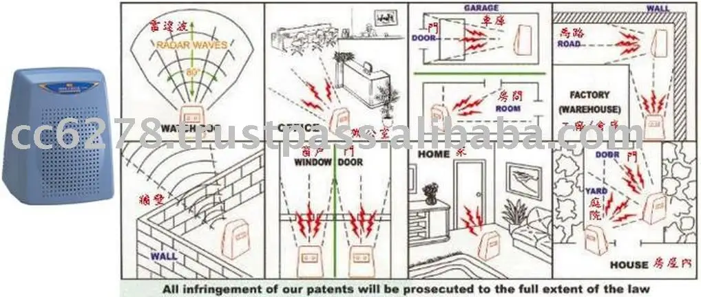 モーション検出器の時計securoty犬のアラーム