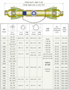 Eje Cardán de Transmisión PTO de 3 Puntos de 0.8~1.5m <span class=keywords><strong>para</strong></span> <span class=keywords><strong>Tractor</strong></span> Agrícola, Cortadora de Césped y Rotocultor - Product Image 2