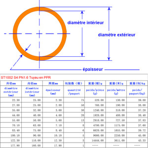 PN1.6 Tuyau d'eau choude/froide en PPR/Résistant à la corrosion/Anti tartre/Atoxique/Sanitaire/Economie d'énergie - Product Image 6
