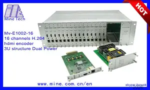 Ip камера системы потоковый сервер композитный видео кодер h264 avc видеонаблюдение ip