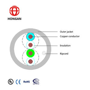 Cubierta de teléfono de comunicación de uso de 1 par cat3 <span class=keywords><strong>cable</strong></span> - Product Image 2