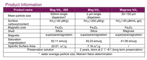 Beaver manik-manik magnetik Amino (-NH2) ikat polipeptida, sensitivitas dan biologi molekul Magrose NH2 manik-manik magnetik