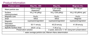 Biber-Amino-Magnet perlen (-NH2) binden an Polypeptide, Antikörper und Molekularbiologie