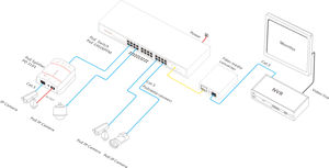 ONV Thương Hiệu L2 Quản Lý Chuyển Đổi 24 Cổng Poe 1000Mbps OEM Với 2 * SFP Combo (POE33026PFM) - Product Image 5