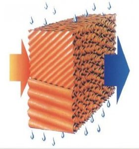BANGCHI Bestseller Verdunstung skühl kissen für Geflügelfarmen - Product Image 4
