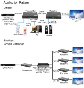 Fiber optische tot 60 KM Enkele Modelvideo muur broadcast systeem gecontroleerd door USB, RS232, IR 4 k UHD HDMI over IP/Fiber Extension