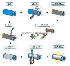 Phun cá<span class=keywords><strong>t</strong></span>, phun cá<span class=keywords><strong>t</strong></span> máy, nổ mìn thiế<span class=keywords><strong>t</strong></span> bị - Product Image 4