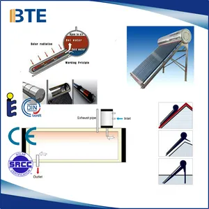 中国サプライヤー卸売非圧力太陽熱温水ヒーター用プロモーション