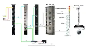 Profesyonel UHF/VHF DVB-S/S2 dijital kablosuz tv vericisi mmds sistemi