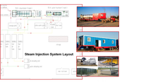 Generator Uap Ladang Minyak / Boiler Uap Pembakar / Boiler Uap Laundry Berbahan Bakar Minyak Buatan China