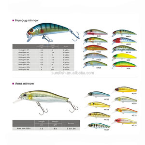 Chinesischer billiger hochwertiger Hart fisch köder Elritze köder - Product Image 3