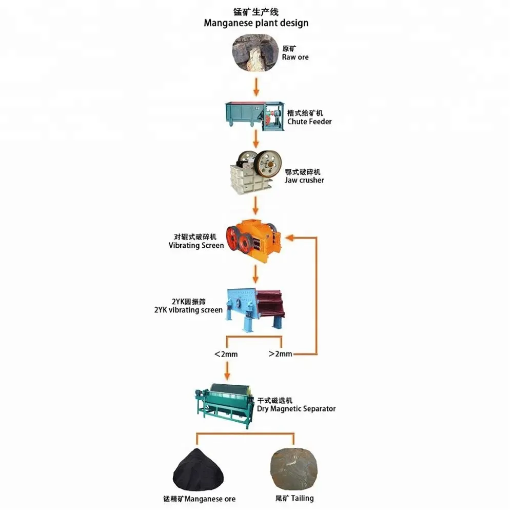 hoge efficiency magnetische separator voor ijzer en mangaan erts