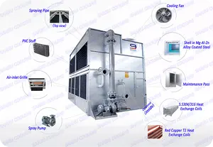 Cooling Tower Closed Closed Circuit Cooling Tower Quenching Bath Refrigeration Cooling Tower