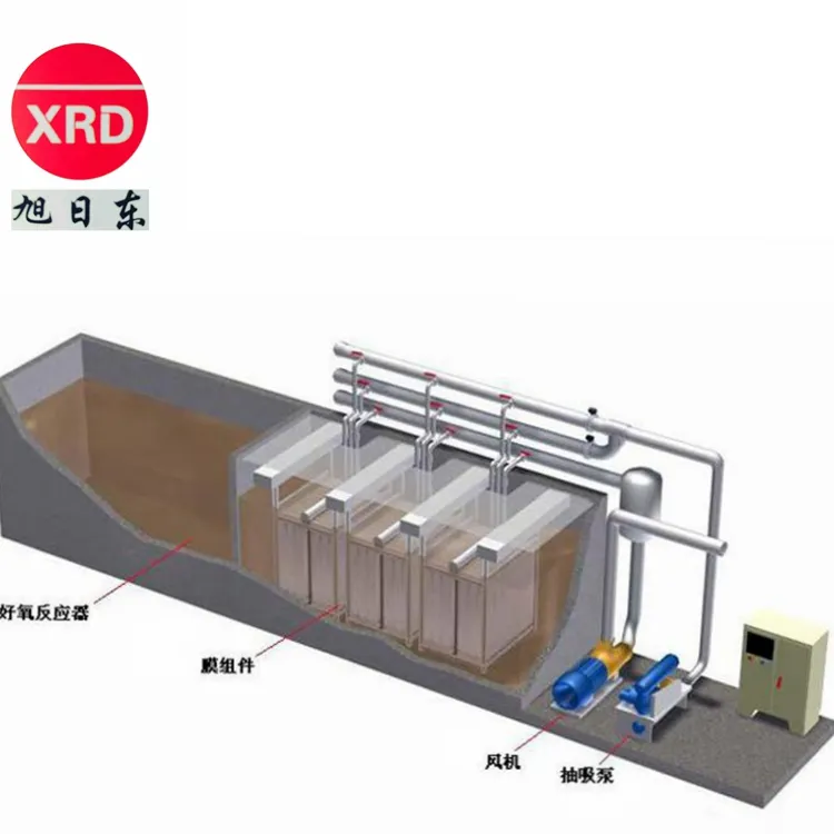 wastewater sewage treatment containerized skid-mounted mobiled mbr membrane bioreactor