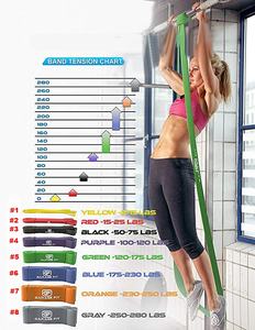 Cross Fit bodybuilding pesi Pull up Stretching Assistenza di Fascia di Resistenza - Product Image 3