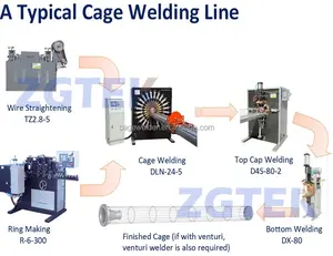 Filter bag cage making machine