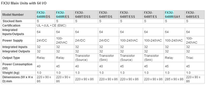 Sıcak Fırsat PLC FX3U-64M ve HMI GT2310-VTBA Stokta Mevcut Üst Düzey Programlanabilir Lojik Kontrolör (PLC) CPU Ünitesi MELSEC-F-FX3U Serisi - Product Image 2