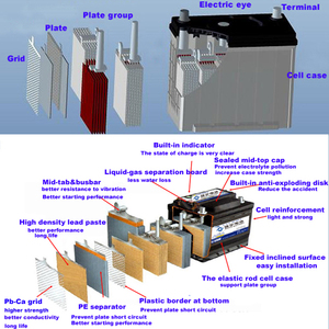 슈퍼 시동력 12V 65Ah 75D23L Mf 자동차 배터리 - Product Image 4