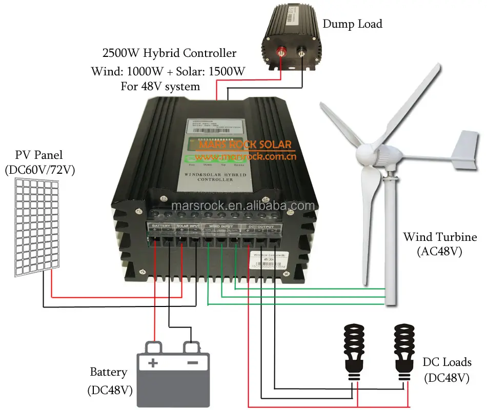 2.5m/s inizia la velocità del vento 1000W AC48V trifase 3 pale eoliche generatore di turbina con 48V 2500W vento Solare Ibrido Regolatore di MPPT