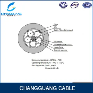 blindados cable de fibra óptica fabricante en shanghai