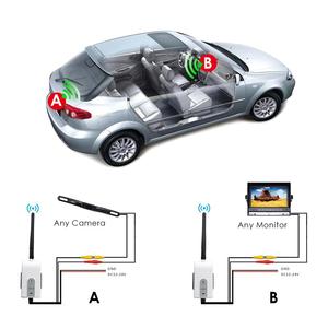 RCA DC9V ~ 24V หนัก2.4Ghz กล้องไร้สายเครื่องส่งสัญญาณและตัวรับสัญญาณ