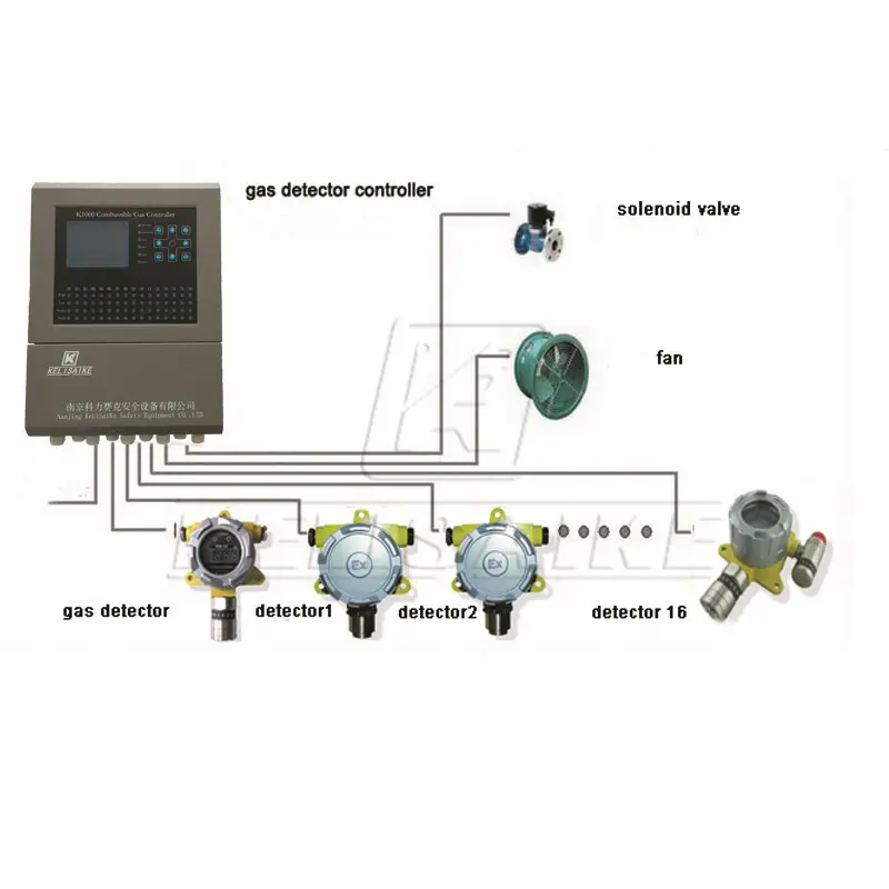 Sistema de alarma con controlador de Detector de Gas H2S, multicanal