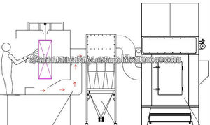 cabina moderna para <span class=keywords><strong>aplicacion</strong></span> <span class=keywords><strong>de</strong></span> <span class=keywords><strong>pintura</strong></span> <span class=keywords><strong>electrostatica</strong></span> - Product Image 3