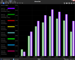 Smart Thermostat 4G Mobile Multipoint Ethernet Data Logger Server <b>Temperature</b> <b>Controller</b> Data Logger Data Acquisition System - Product Image 6