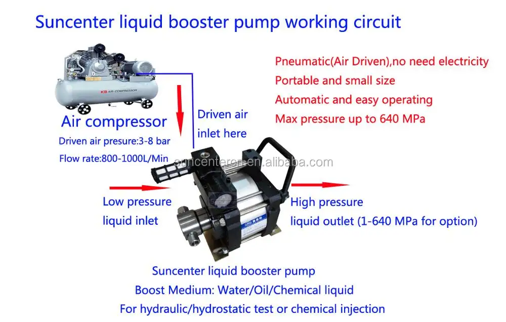 Suncenter 10 bar-6000 bar campo di pressione air driven pompa booster acqua