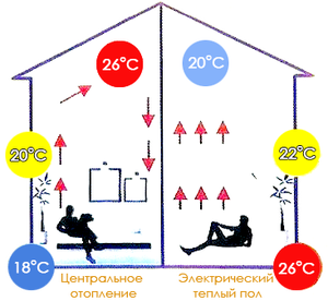 Alfombrilla eléctrica para calefacción de suelo, novedad de 2023 - Product Image 6