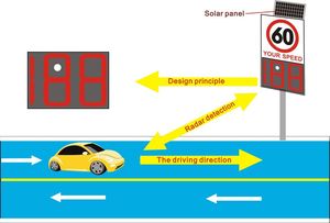 Dispositivo de detección de radar de cámara de prueba de velocidad de coche con energía Solar - Product Image 2