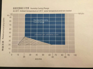 Programlanabilir Çevre Nem ve Sıcaklık Kararlılığı Testi Makinesi - Product Image 3