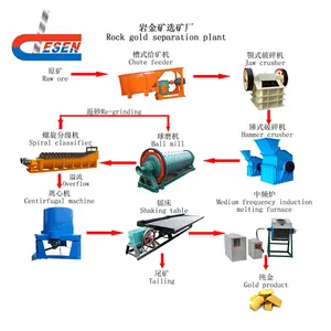5トンの小規模ロックゴールド加工分離器プラント選鉱設備