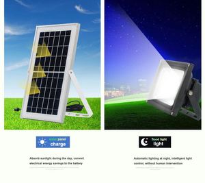 Best Price's roster Solar street light flashlight to air shipping's LED lamp reflector Solar street light Solar wall light - Product Image 5